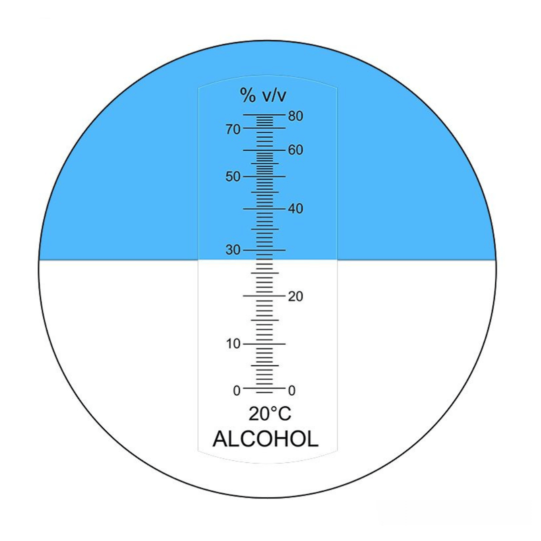 0 80% 0 80%